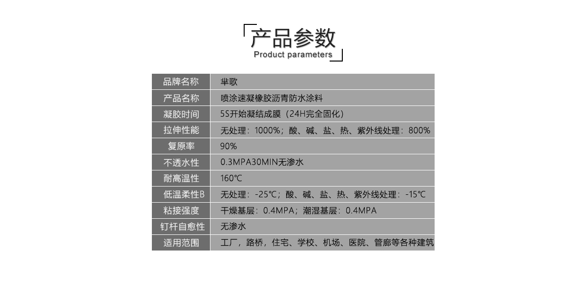 噴涂速凝橡膠瀝青防水涂料1噸裝